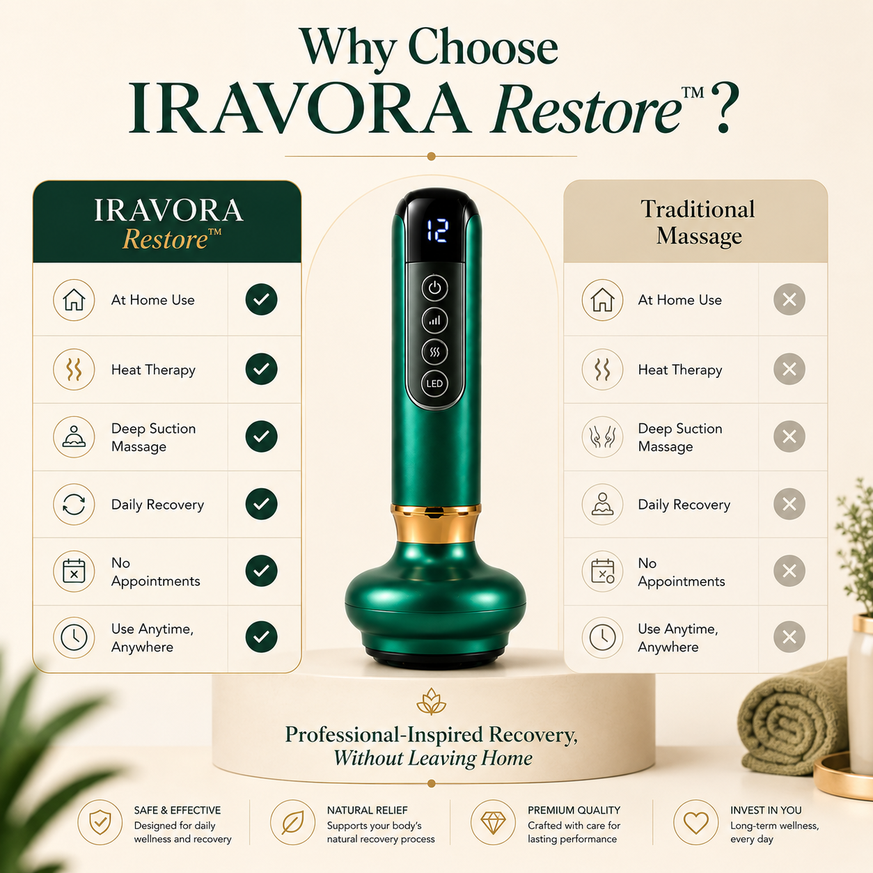 IRAVORA Restore™